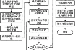 自适应天牛须优化神经网络的锂电池等效电路模型参数辨识方法