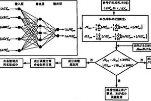 淬透性预报及生产窄淬透性带钢的方法