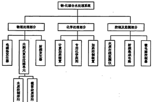 物-化综合水处理系统