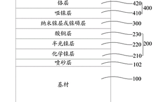 金属镀件及其制备方法