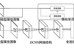 用于模型推演到智能推演的转化方法