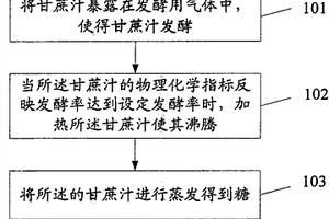 制糖方法及其装置