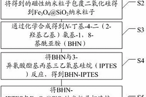 基于萘酰亚胺类小分子的无机-有机杂化荧光传感器的制造方法