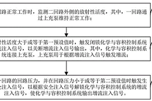 用于缓解压水堆核电厂SGTR事故的控制方法、装置及核电厂压水堆