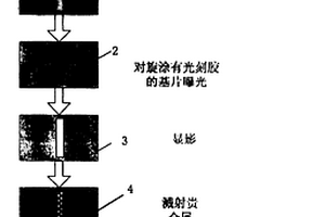 与微机电系统工艺兼容的参比电极的制备方法