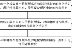 电池健康状态的判断方法及装置