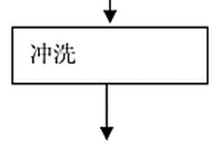 硫酸废液中铼的分离回收方法