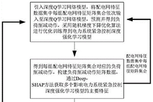 基于电力系统紧急控制的混合智能关键因素辨识方法