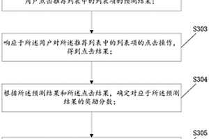 推荐列表的生成方法、装置和电子设备
