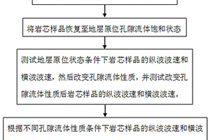 层状硬脆性泥页岩水化特性的评价装置