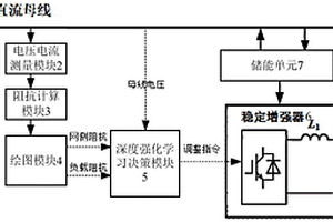 直流配电系统稳定系统