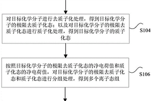 酸度系数确定方法、装置、设备及计算机可读存储介质