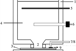 氮化物半导体材料除氢激活提升p型导电性的方法