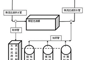循环水处理系统
