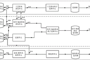 用于核电厂放射性废液复用的处理系统