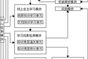 参与的文化交流活动用文化交流系统