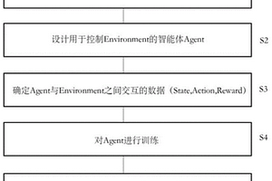 排水系统实时控制方法与装置