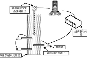 利用空化强度反馈的超声分散控制装置及方法