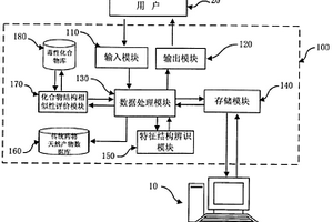 传统药物毒性评价方法及其系统
