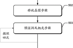 晶圆抛光方法