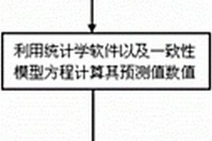 基于三维定量构效关系模型的一致性模型构建方法