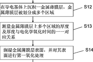 大面积纳米结构阵列的制备方法