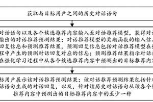 基于对话的内容推荐方法、装置、计算机设备及存储介质