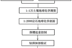 黑色岩系钒钼矿找矿方法