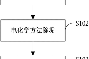 海上采油平台管线设备内部结垢问题的处理方法