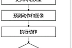 复杂场景自主移动机器人自监督学习及导航方法