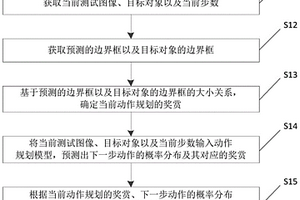 训练动作规划模型的方法及目标搜索方法
