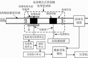 非接触电导气液两相流流型辨识装置及方法