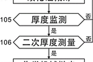 碳化硅单晶薄膜的制备方法