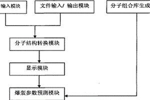 含能化合物的计算机辅助设计系统