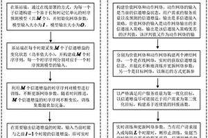 高速移动场景下的动态多信道接入方法
