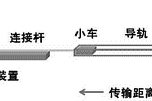基于永磁铁和自动传输装置的样品极化系统