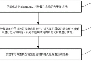 基于机器学习的化合物持久性筛查方法