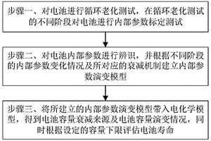 基于电池衰减机制的寿命评估方法及系统