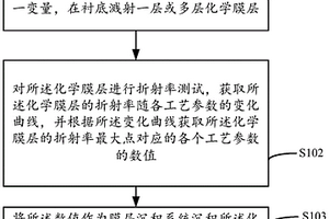 碲镉汞钝化膜层工艺参数确定方法及装置