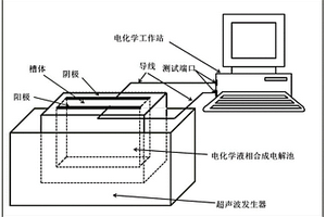 碳载金属纳米催化剂制备装置及其制备方法