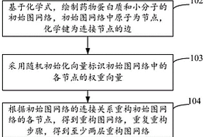 药物筛选模型构建方法及装置、筛选方法、设备和介质