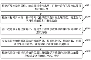 灌溉决策方法、装置、计算机设备和存储介质