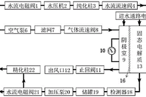 水氧光电催化生产高纯度过氧化氢的一体化装置及方法