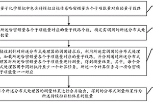 基于量子计算模拟目标体系能量的方法、装置及介质