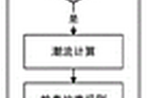 电网运行环境模拟方法、系统、设备及介质