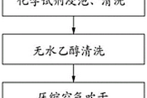 晶振片的再生装置及工艺