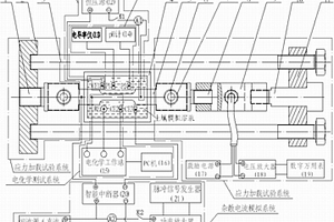 拉伸应力作用下埋地钢质管道杂散电流腐蚀试验系统