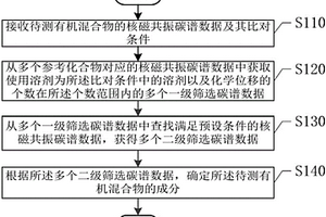 利用核磁共振碳谱数据确定有机混合物成分的方法及装置