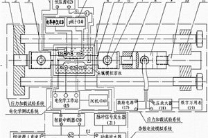 拉伸应力作用下埋地钢质管道杂散电流腐蚀试验方法