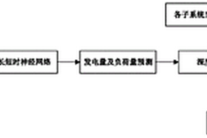 分布式光储系统的网络协调控制方法